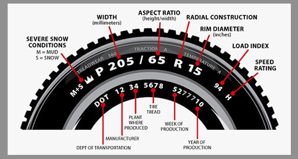 How to Read your Tire's Sizing Code - The Complete Guide!